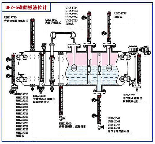 磁翻板液位計2