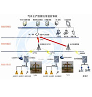 HSQJ-101氣井?dāng)?shù)據(jù)遠(yuǎn)傳監(jiān)控系統(tǒng)