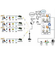 SBBC-100A油氣井防盜監(jiān)測(cè)集成系統(tǒng)